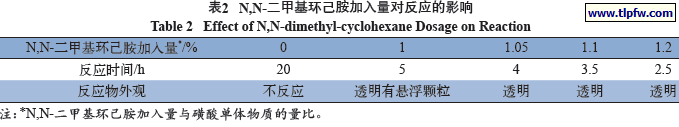 N,N-二甲基环己胺加入量对反应的影响