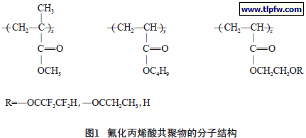 氟化丙烯酸共聚物的分子结构