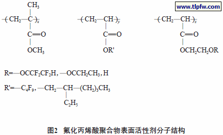 氟化丙烯酸聚合物表面活性剂分子结构