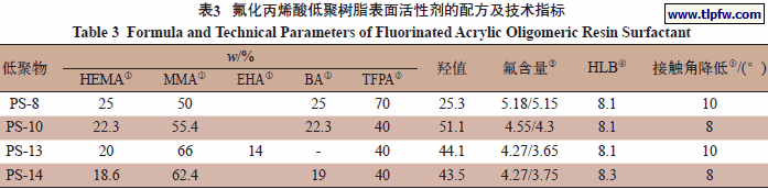 氟化丙烯酸低聚树脂表面活性剂的配方及技术指标