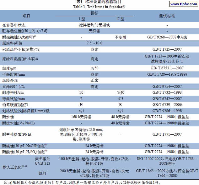标准设置的检验项目