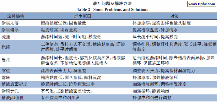 问题及解决办法