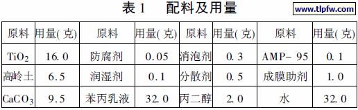 配料及用量