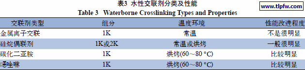 水性交联剂分类及性能