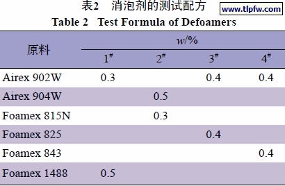 消泡剂的测试配方