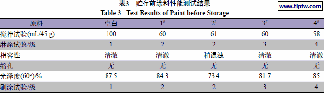 贮存前涂料性能测试结果