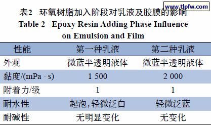 环氧树脂加入阶段对乳液及胶膜的影响