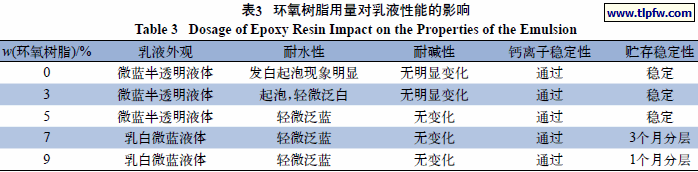 环氧树脂用量对乳液性能的影响