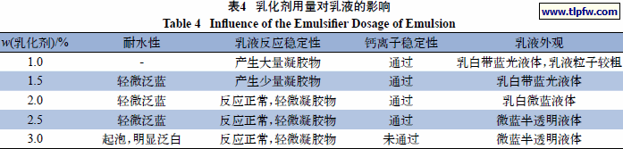 乳化剂用量对乳液的影响