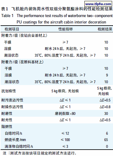 飞机舱内装饰用水性双组分聚氨酯涂料的性能检测结果