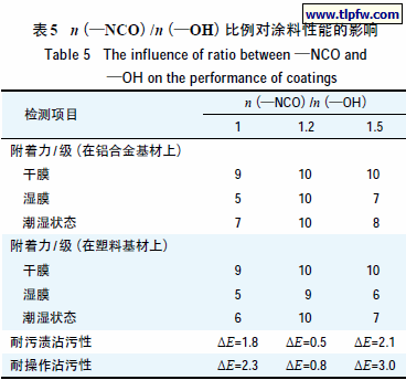 n（—NCO）/n（—OH）比例对涂料性能的影响