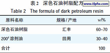 深色石油树脂配方