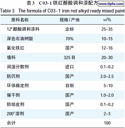 C03-1 铁红醇酸调和漆配方