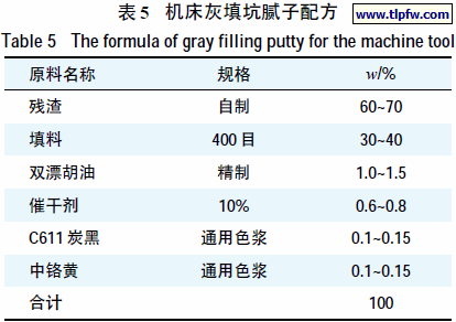 机床灰填坑腻子配方