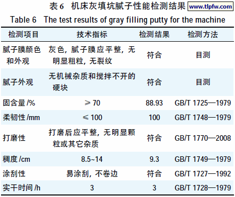 机床灰填坑腻子性能检测结果