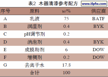 木器清漆参考配方