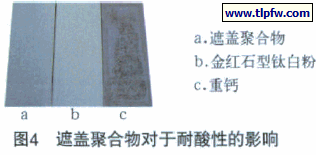 遮盖聚合物对于耐酸性的影响