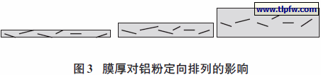 膜厚对铝粉定向排列的影响