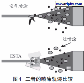 二者的喷涂轨迹比较
