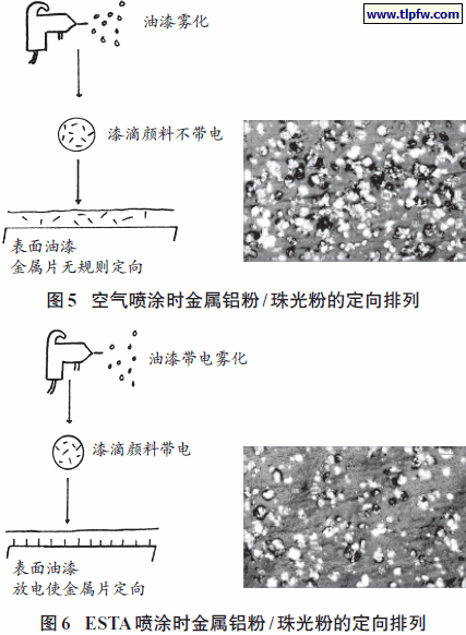 空气喷涂时金属铝粉/ 珠光粉的定向排列,ESTA喷涂时金属铝粉/ 珠光粉的定向排列