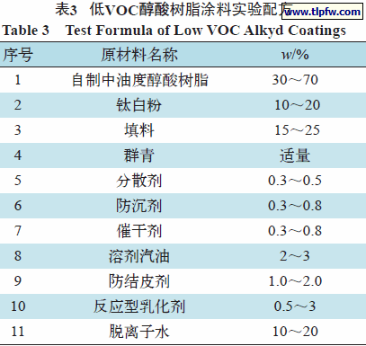 低VOC醇酸树脂涂料实验配方