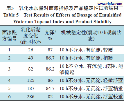 乳化水加量对面漆指标及产品稳定性试验结果