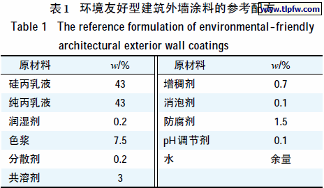 环境友好型建筑外墙涂料的参考配方