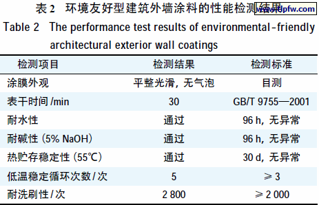 环境友好型建筑外墙涂料的性能检测结果