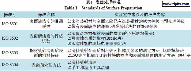 表面处理标准