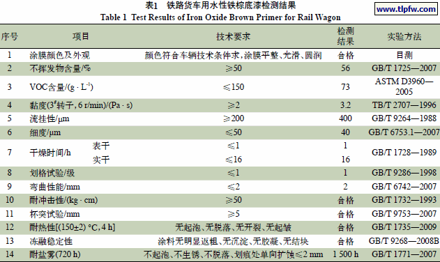铁路货车用水性铁棕底漆检测结果