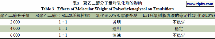 聚乙二醇分子量对乳化剂的影响