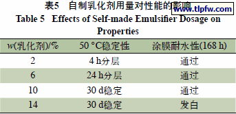 自制乳化剂用量对性能的影响
