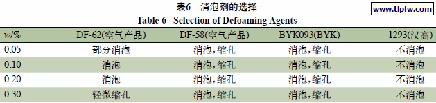 消泡剂的选择
