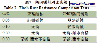防闪锈剂对比实验