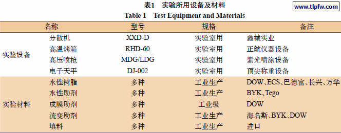 实验所用设备及材料