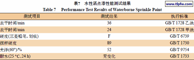 水性洒点漆性能测试结果
