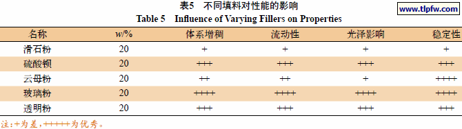 不同填料对性能的影响