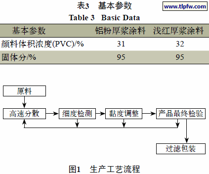 基本参数,生产工艺流程