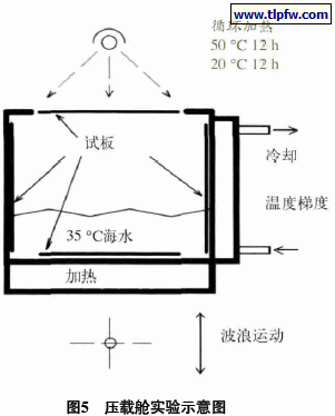 压载舱实验示意图