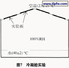 冷凝舱实验