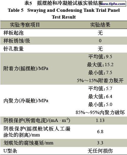 摇摆舱和冷凝舱试板实验结果
