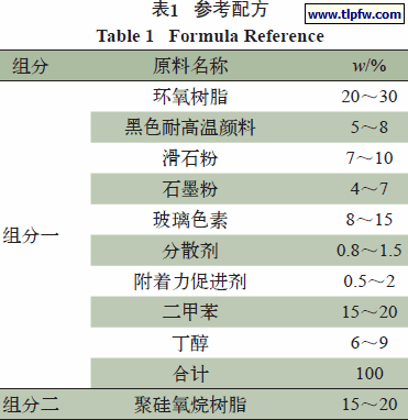 参考配方