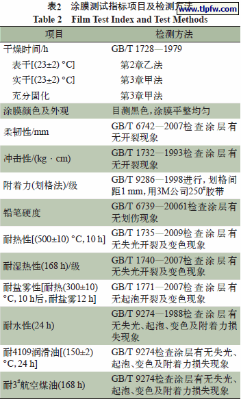 涂膜测试指标项目及检测方法