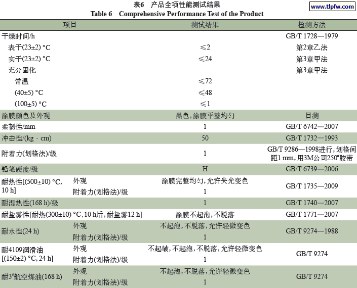 产品全项性能测试结果