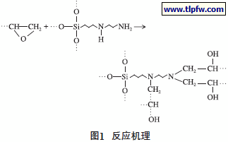 反应机理