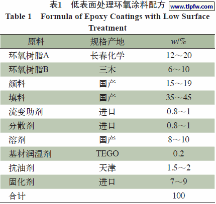 低表面处理环氧涂料配方