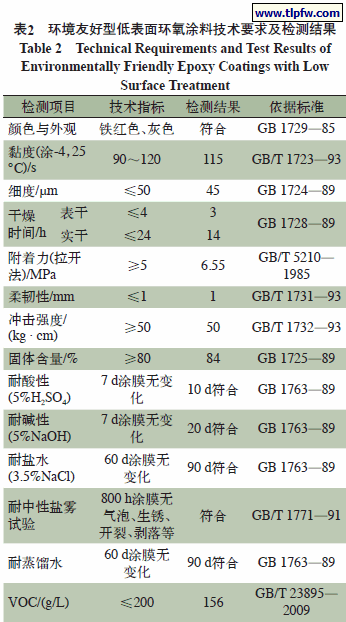 环境友好型低表面环氧涂料技术要求及检测结果