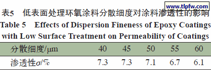 低表面处理环氧涂料分散细度对涂料渗透性的影响