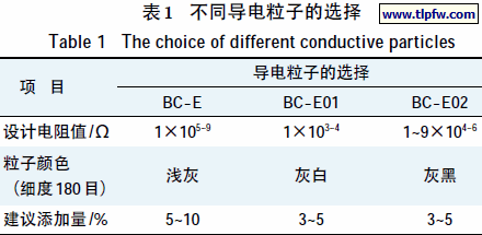 不同导电粒子的选择