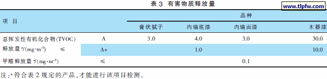 有害物质释放量